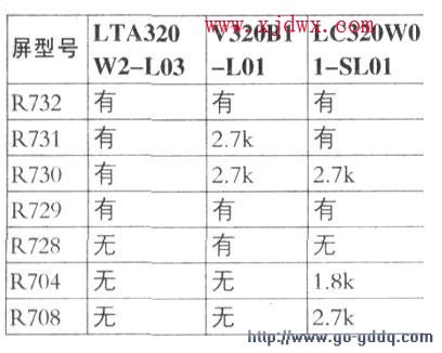 分享#故障电视长虹LM24机芯彩色电视机花屏的维修故障判断与故障维修