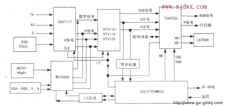 JUC7.820.1305-1型数字板在分享#故障电视长虹彩色电视机中的应用