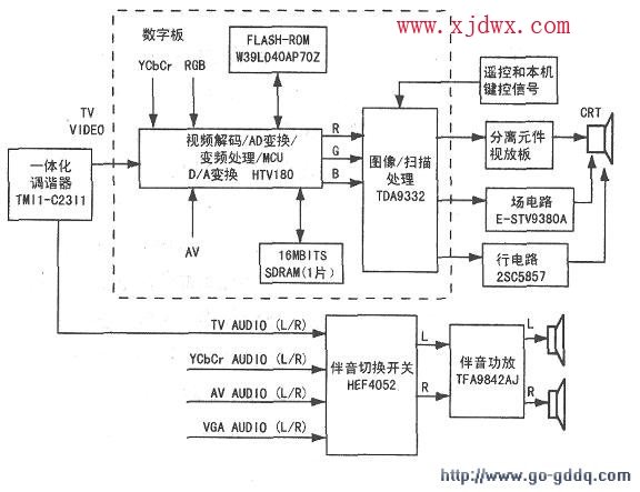 JUC7.820.1488-1型数字在分享#故障电视长虹CHD-2B机芯彩色电视机中的应用