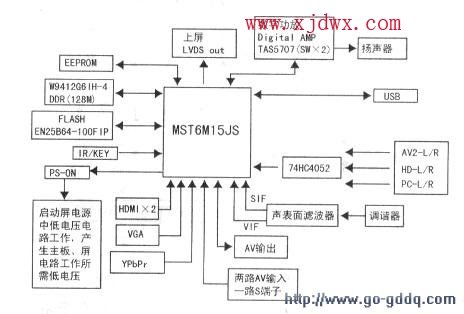 采用MST6M15JS芯片分享#故障电视长虹离子电视【主板】电路分析 ...