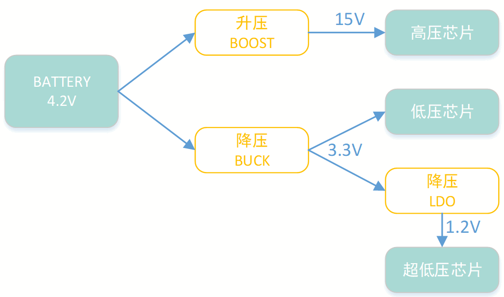 升降压原理浅析