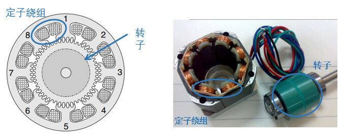双极性步进电机（上）：控制模式