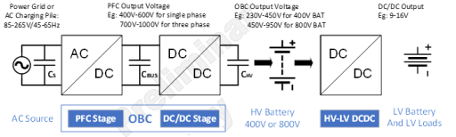 OBC DC/DC SiC MOSFET驱动选型及供电设计要点