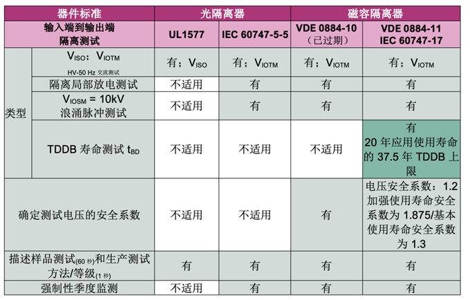 通过栅极驱动器提高开关电源功率密度