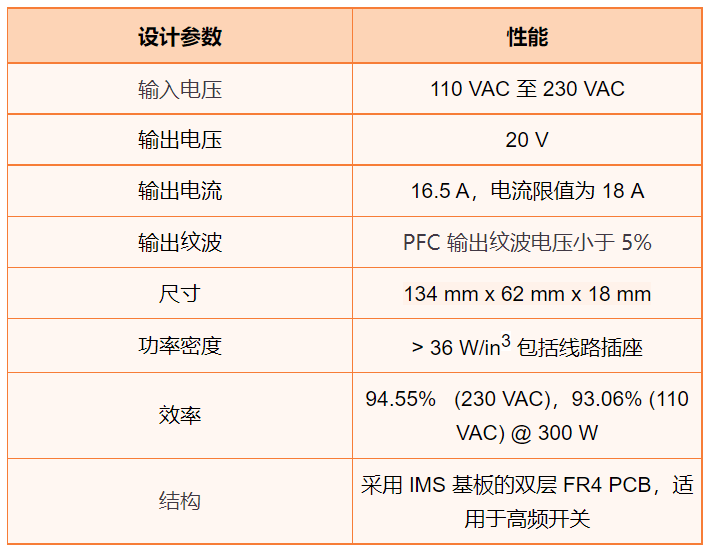 高功率密度的电源要怎么设计？