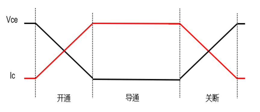 如何手动计算IGBT的损耗