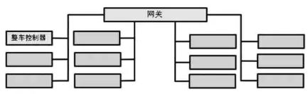 新型整车控制器关键技术分析