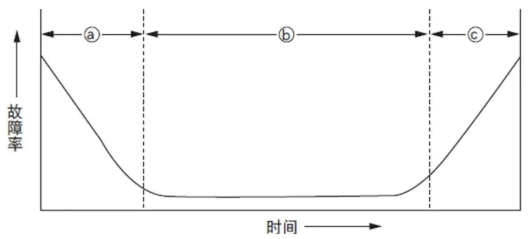 了解这个参数 是用好铝电解电容的关键