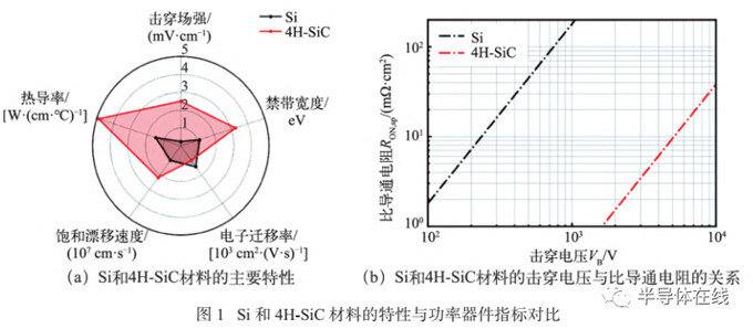 高压SiC MOSFET研究现状与展望