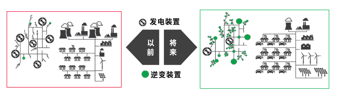 交流电器在逆变器供电时，还靠谱吗？