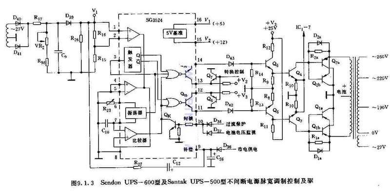 UPS—500型不间断电源脉宽调制控制