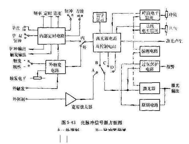 光脉冲信号源方框图