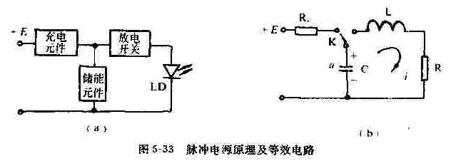 半导体激光脉冲电源