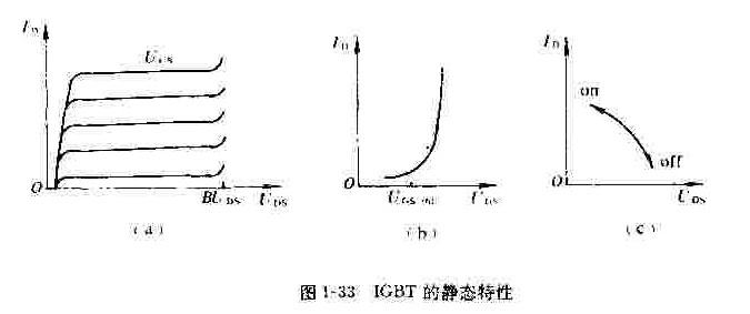 IGBT的基本应用