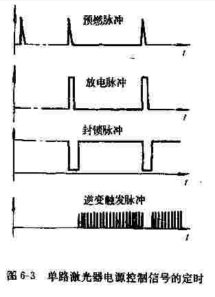 设计单路脉冲激光器电源
