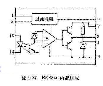 EXB840的基本应用
