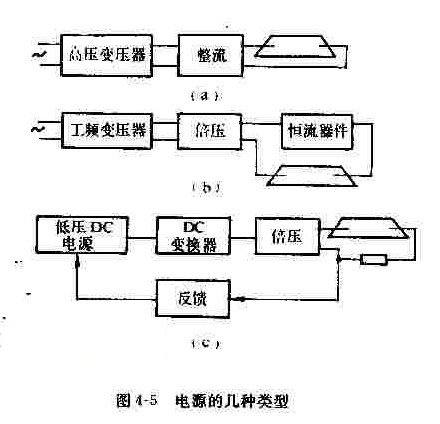 HE-NE激光器电源