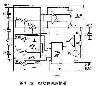 MAX619的基本介绍