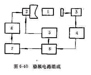 稳频电路组成及其说明