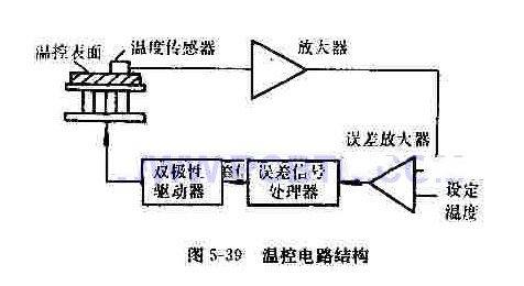 实用的有制冷模块的温度控制电路
