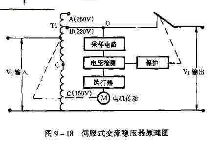 伺服式交流稳压器