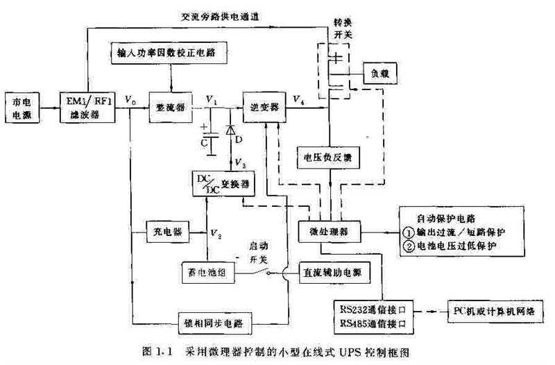 采用微处理器控制的小型在线式UPS控制框图