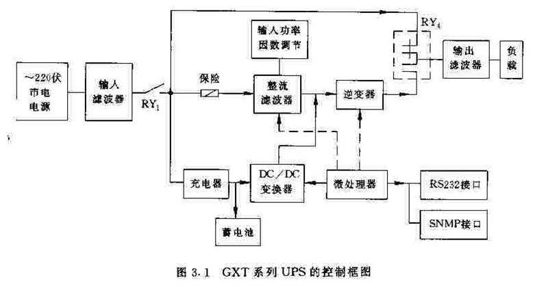 GXT系列UPS的控制框图
