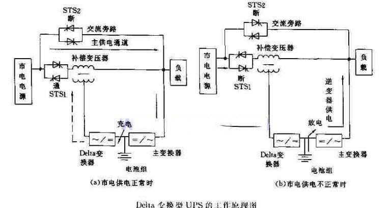 Delta变换型UPS电源