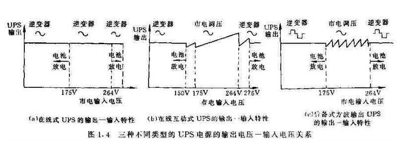 ups电源的输出电压与输入电压的关系