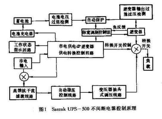 Santak UPS-500不间断电源控制原理简介