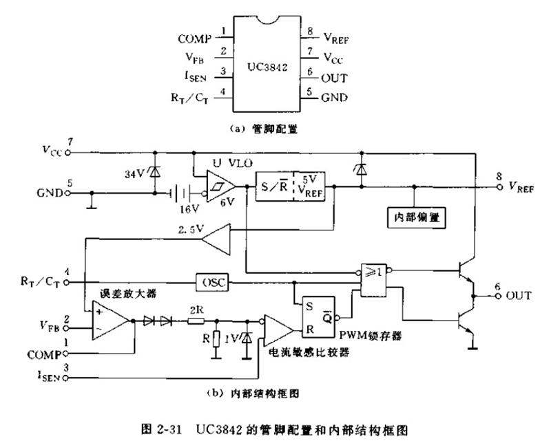 UC3842的主要功能介绍