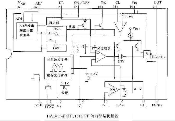 HA16114P/FP，16120FP介绍