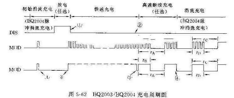 BQ2003/BQ2004充电周期简介