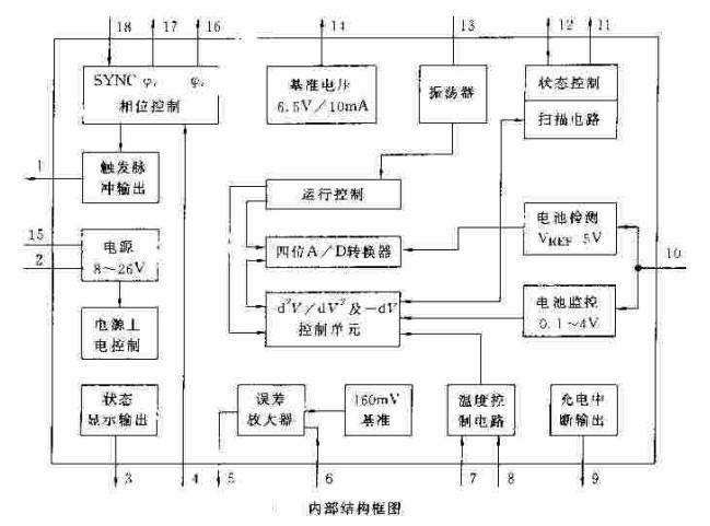 U2402B简介