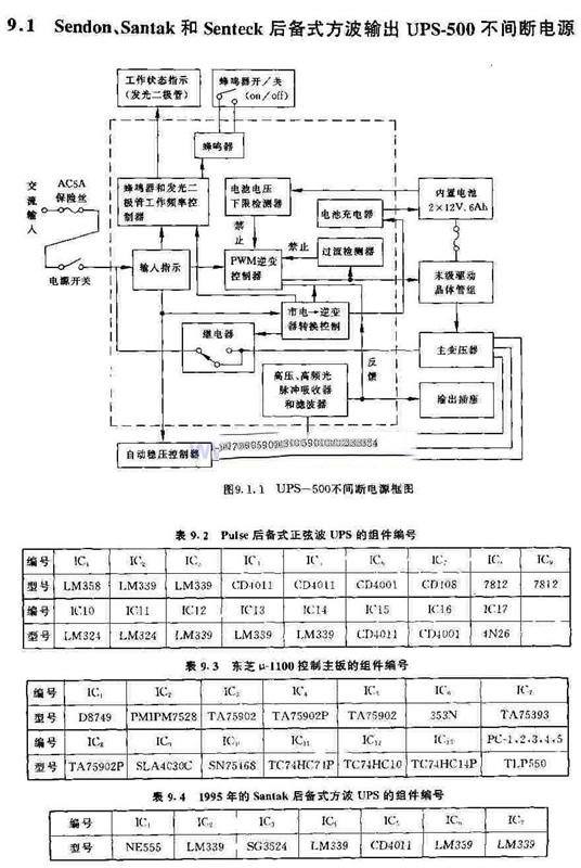 Senteck后备式方波输出UPS-500不间断电源