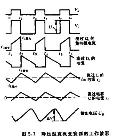 降压型直流变换器占空比调制