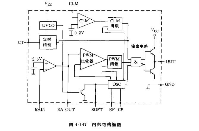 高速开关电源内集成控制器