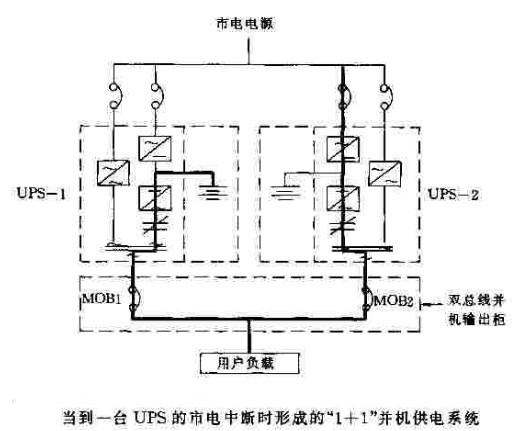 “1+1”并机供电系统