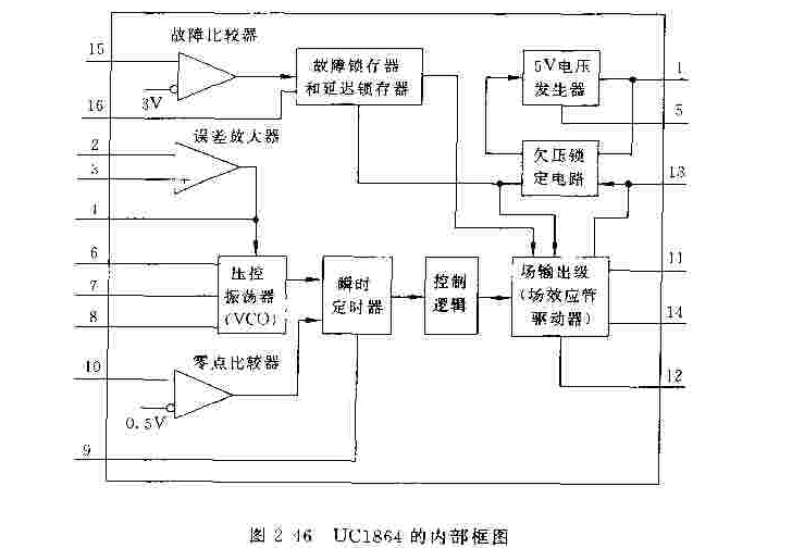 对UC1864芯片的简单介绍