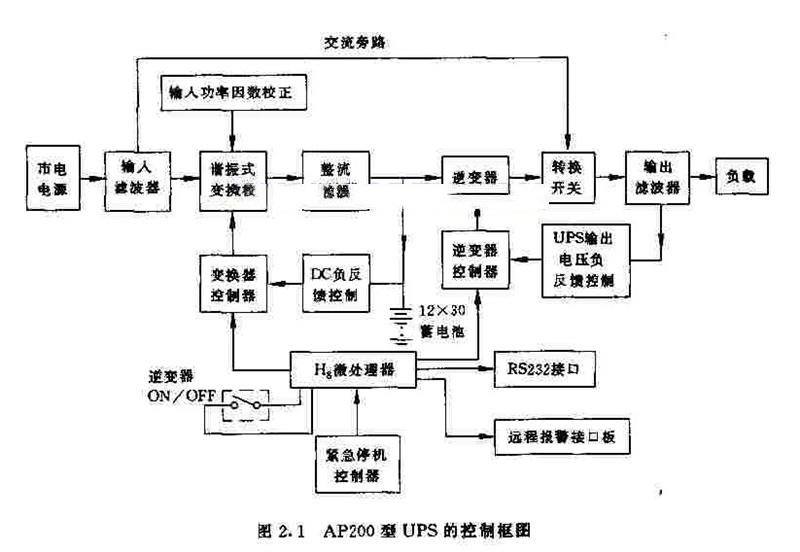 AP200系列UPS的控制框图