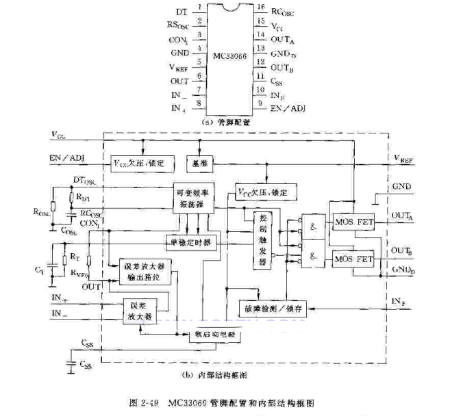 简介MC33066芯片及其应用