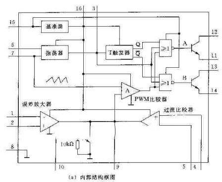 SG3524简介