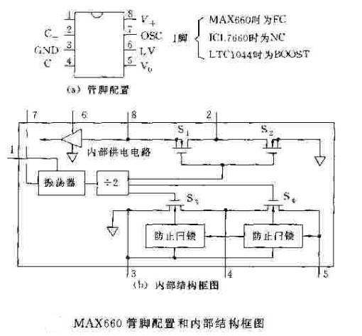 利用MAX660的电源电路