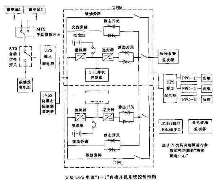 采用