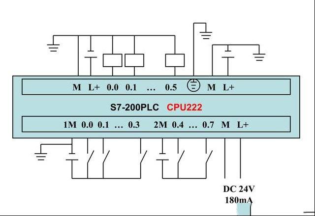 西门子S7-200系列PLC全套接线图