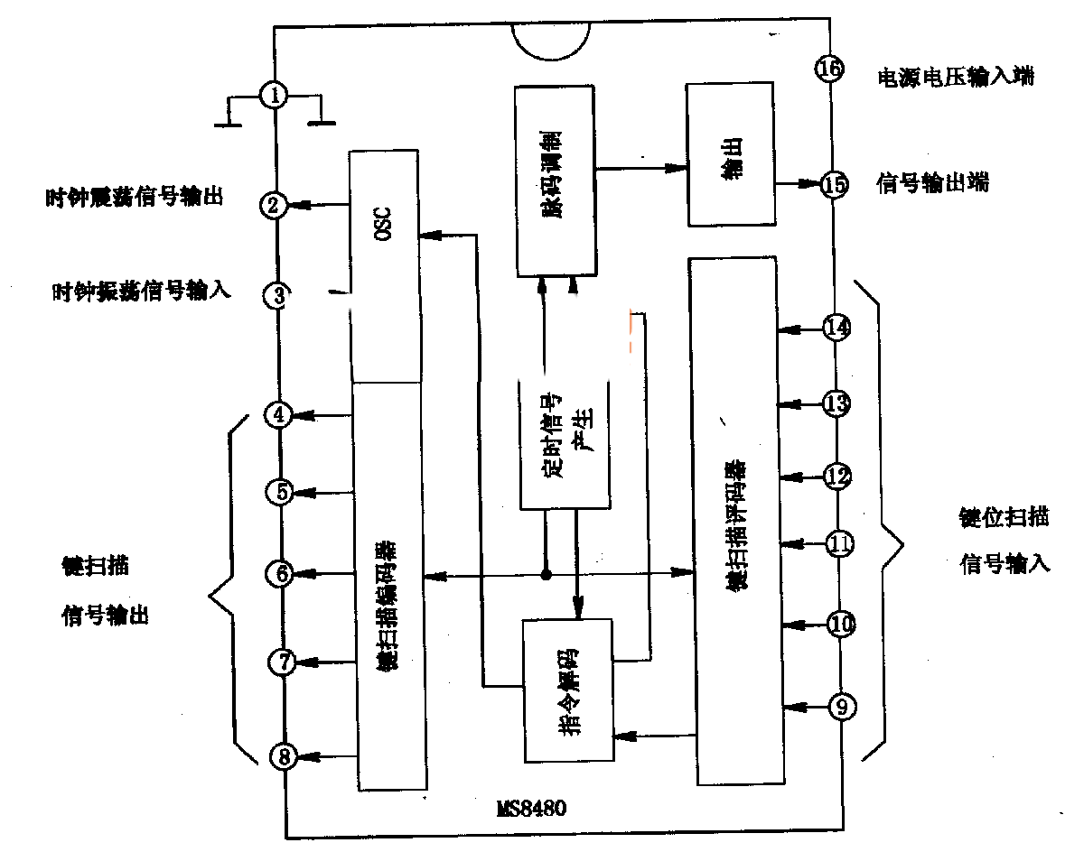 M58480P-遥控发射集成电路图
