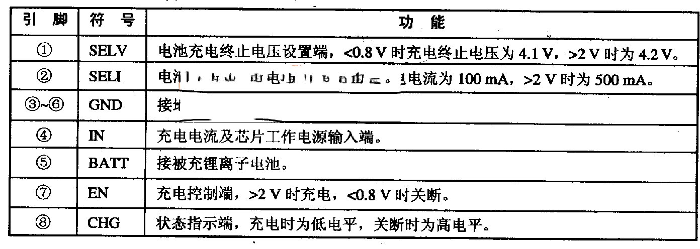 MAXl811-锂电池充电集成电路图