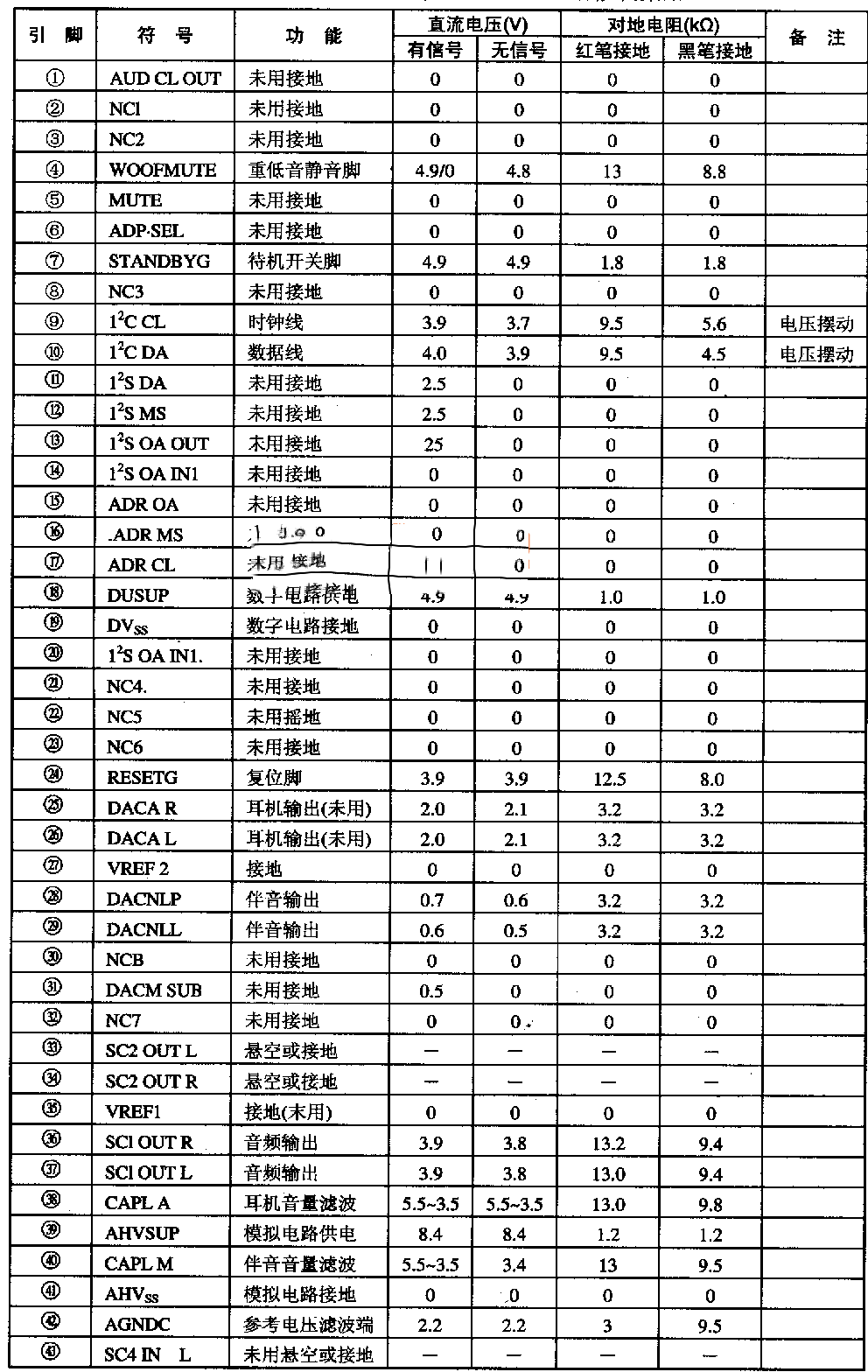 MSP3463G--音频信号处理集成电路图