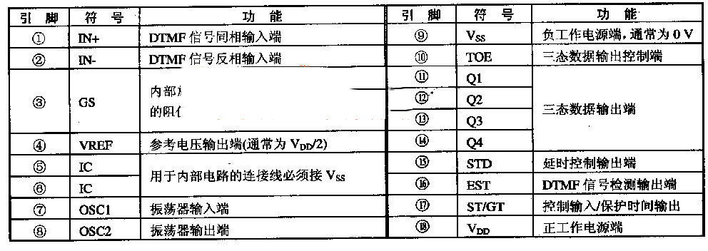 MT8870/C/C-l--DTMF来电显示解码集成电路图