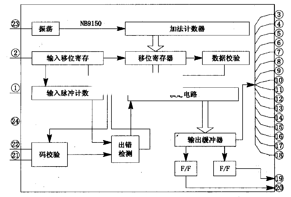 NB9149、NB9l50--通用红外运控接收集成电路图